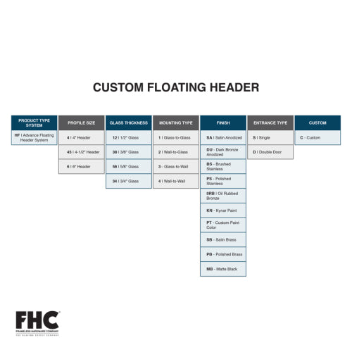 FHC Advance Series Custom Floating Headers